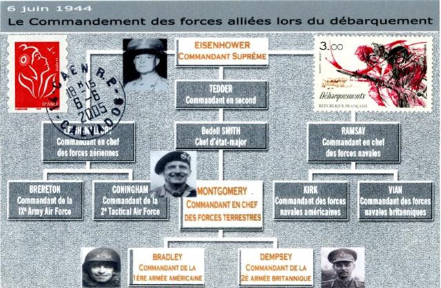 06 -  Le commandement des forces allies lors du dbarquement